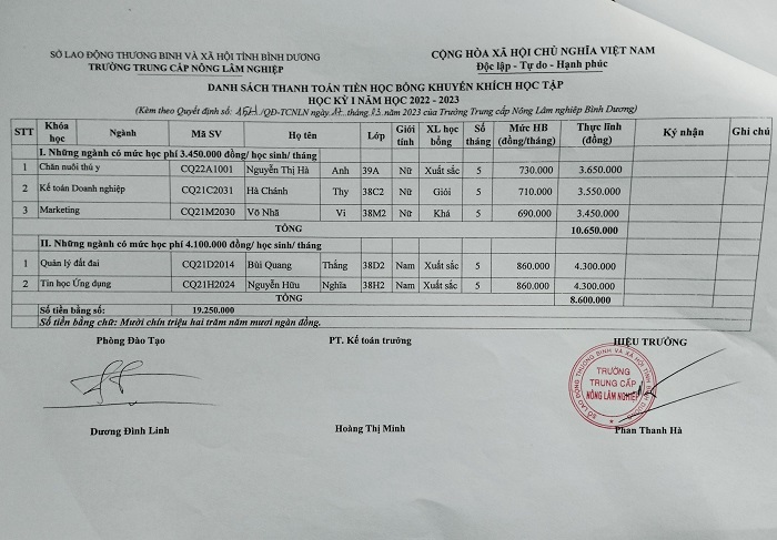 Danh sách nhận học bổng HK1, năm học 2022-2023